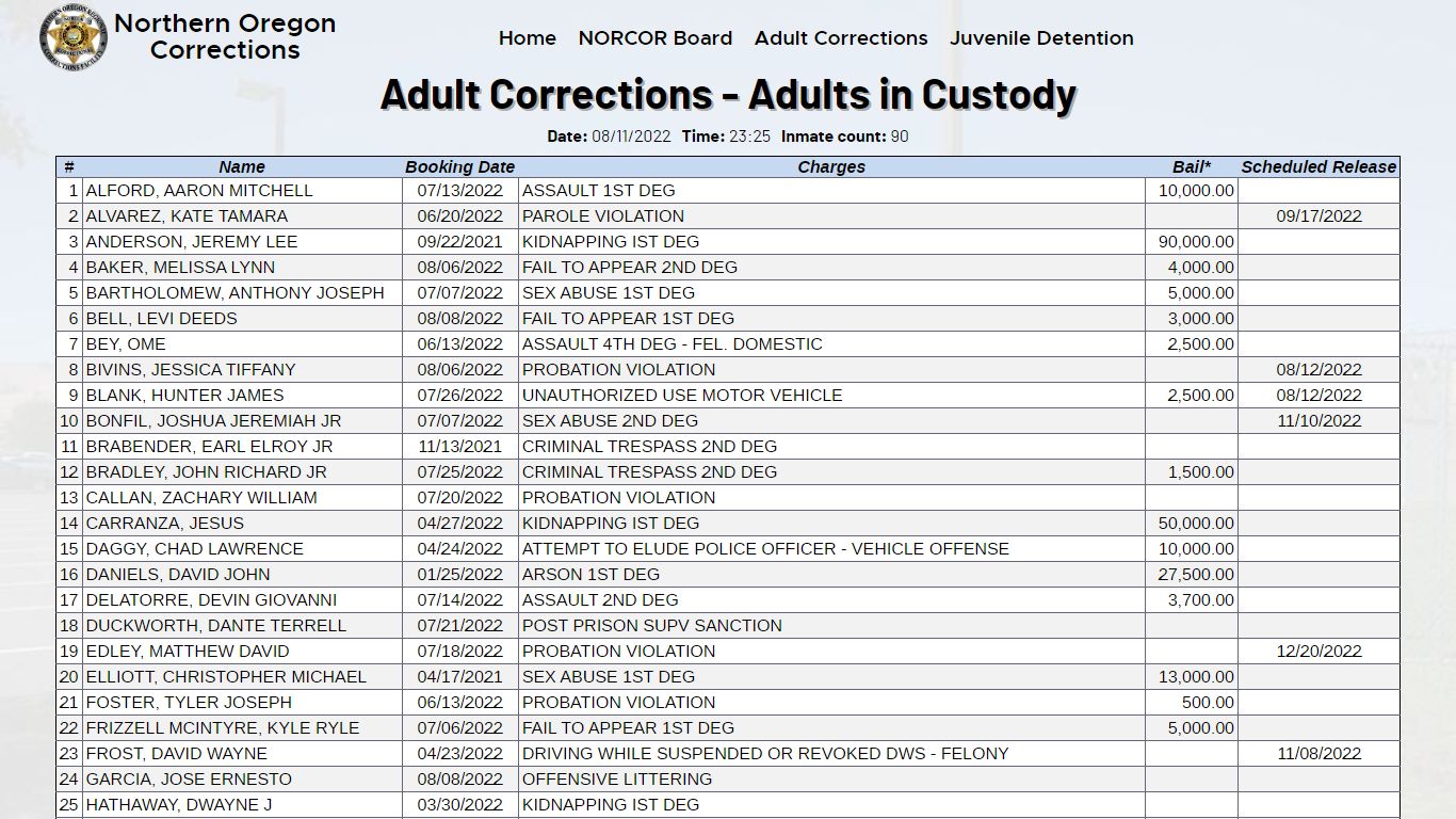 NORCOR: Adult Corrections - Adults in Custody | Northern ...